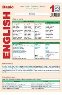Plansa Basic English 1: Nouns, articles, prepositions, adjectives, pronouns, numerals