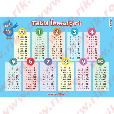 Plansa tabla inmultirii A4