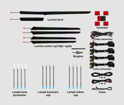 Lumini ambientale dedicate Ford Mondeo 4 2014-2022, RGB Acrilice 18 in 1 Dinamice cu efect symphony, Control din Aplicatie Bluetooth / Buton
